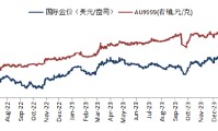 华安基金：美国通胀持续降温，本周议息会议重磅来袭