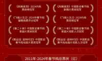 2024年中国春节档票房狂飙至80.23亿，电影产业复苏投资者新机遇