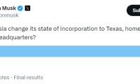 马斯克发起投票 87%用户支持特斯拉将公司注册地迁往得克萨斯州