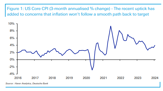 德银：看似离目标很近，但目前是美联储抗通胀最艰难的阶段